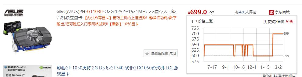 显卡性能排行榜出炉:核显天梯图带你一探究竟
