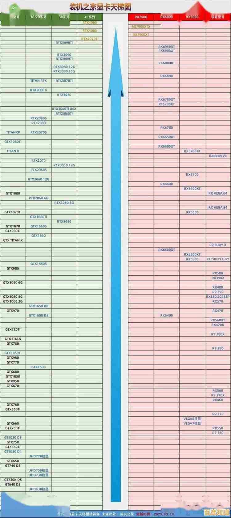 2023年英特尔显卡性能天梯图发布:全面评估最新型号排名与表现