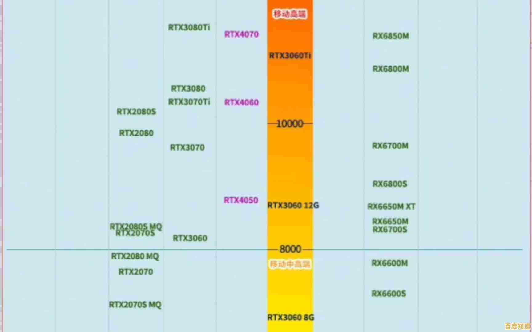 2021年度笔记本显卡天梯图发布:详细评测与多场景性能横向比较 2021年度笔记本显卡天梯图发布:详细评测与多场景性能横向比较