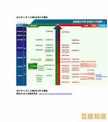 2021年度笔记本显卡天梯图发布:详细评测与多场景性能横向比较 2021年度笔记本显卡天梯图发布:详细评测与多场景性能横向比较
