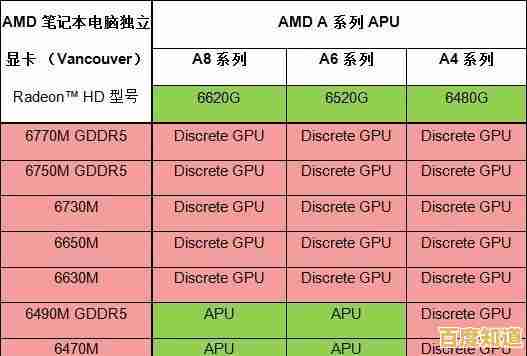 2021年度笔记本显卡天梯图发布:详细评测与多场景性能横向比较 2021年度笔记本显卡天梯图发布:详细评测与多场景性能横向比较
