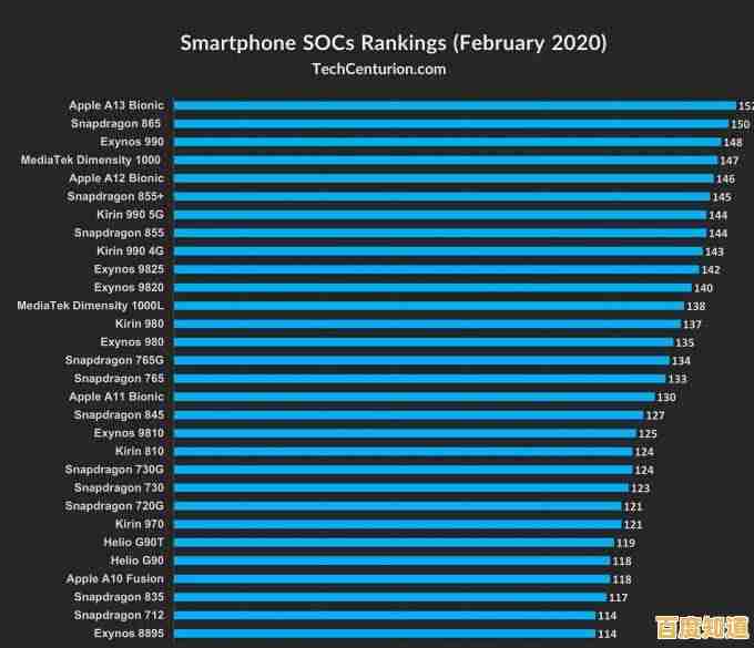 最新手机处理器天梯榜发布:旗舰芯片性能深度对比解析 最新手机处理器天梯榜发布:旗舰芯片性能深度对比解析