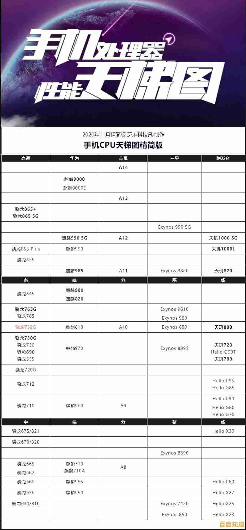如何读懂2020年度手机GPU天梯图:性能对比一目了然