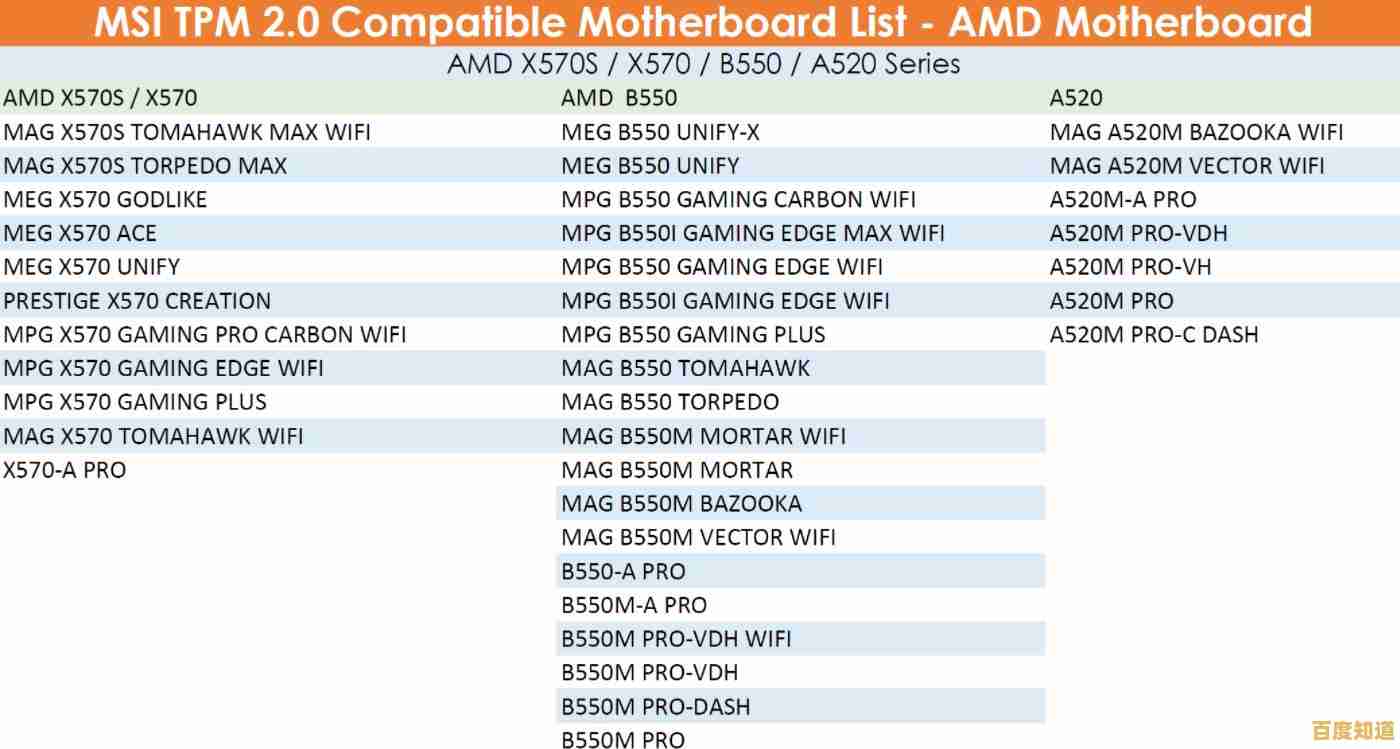 无需TPM和安全启动,用U盘直接安装Windows11完整版教程