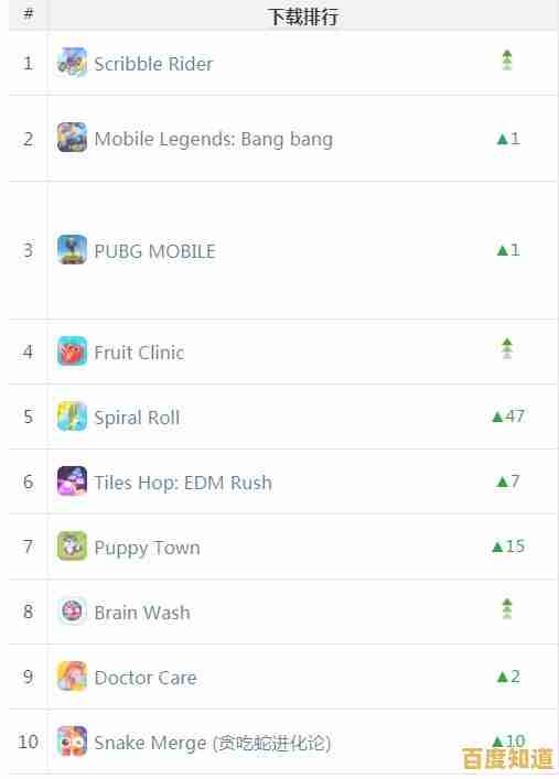 还在寻找好玩又上头的贪吃蛇游戏?贪吃蛇无尽大作战》多种模式等你挑战! 还在寻找好玩又上头的贪吃蛇游戏?贪吃蛇无尽大作战》多种模式等你挑战!