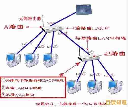 路由器已连接却无法访问网络?排查步骤一网打尽