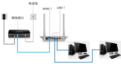 路由器已连接却无法访问网络?排查步骤一网打尽 路由器已连接却无法访问网络?排查步骤一网打尽