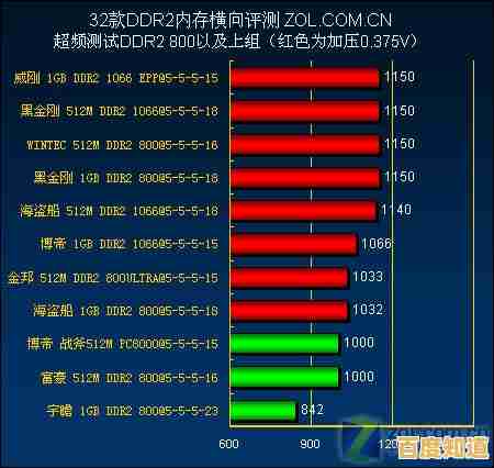 探索内存超频极限:颗粒性能天梯图助力计算效能全面提升