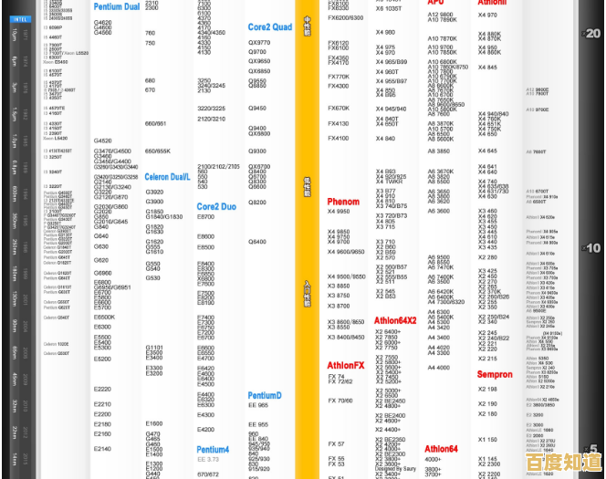 最新AMD CPU天梯图发布:精准对比性能,快速锁定理想处理器 最新AMD CPU天梯图发布:精准对比性能,快速锁定理想处理器