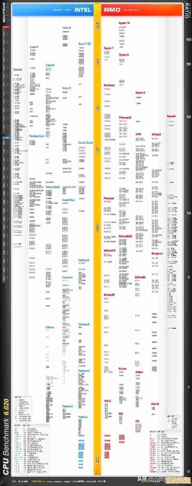 主板天梯图2017版:助你精准挑选高性能电脑主板指南