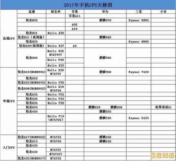 揭秘765G处理器:如何成为手机CPU天梯图中的意外赢家