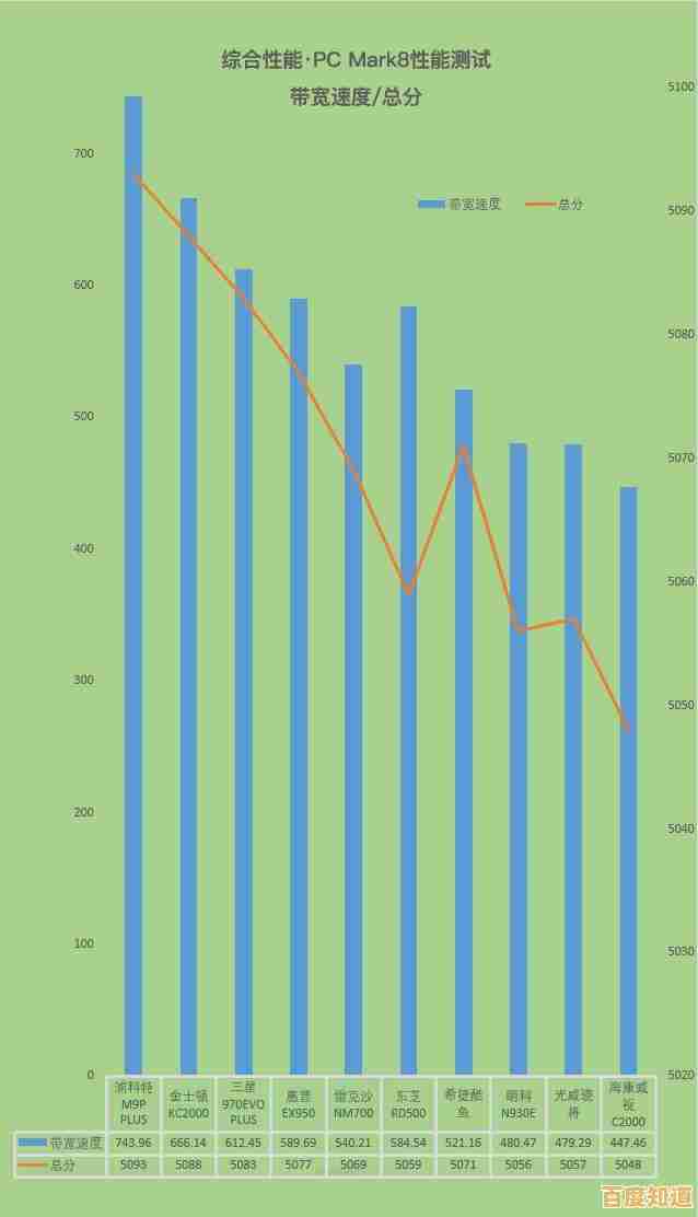游戏固态硬盘天梯图发布:轻松挑选高性能硬盘,畅玩无延迟
