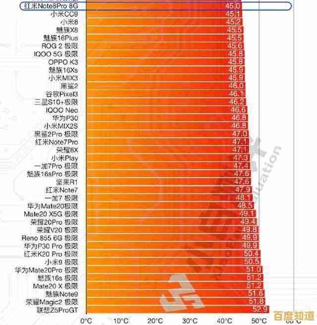 单反相机天梯图2023版:深度指南与选购建议一网打尽 单反相机天梯图2023版:深度指南与选购建议一网打尽