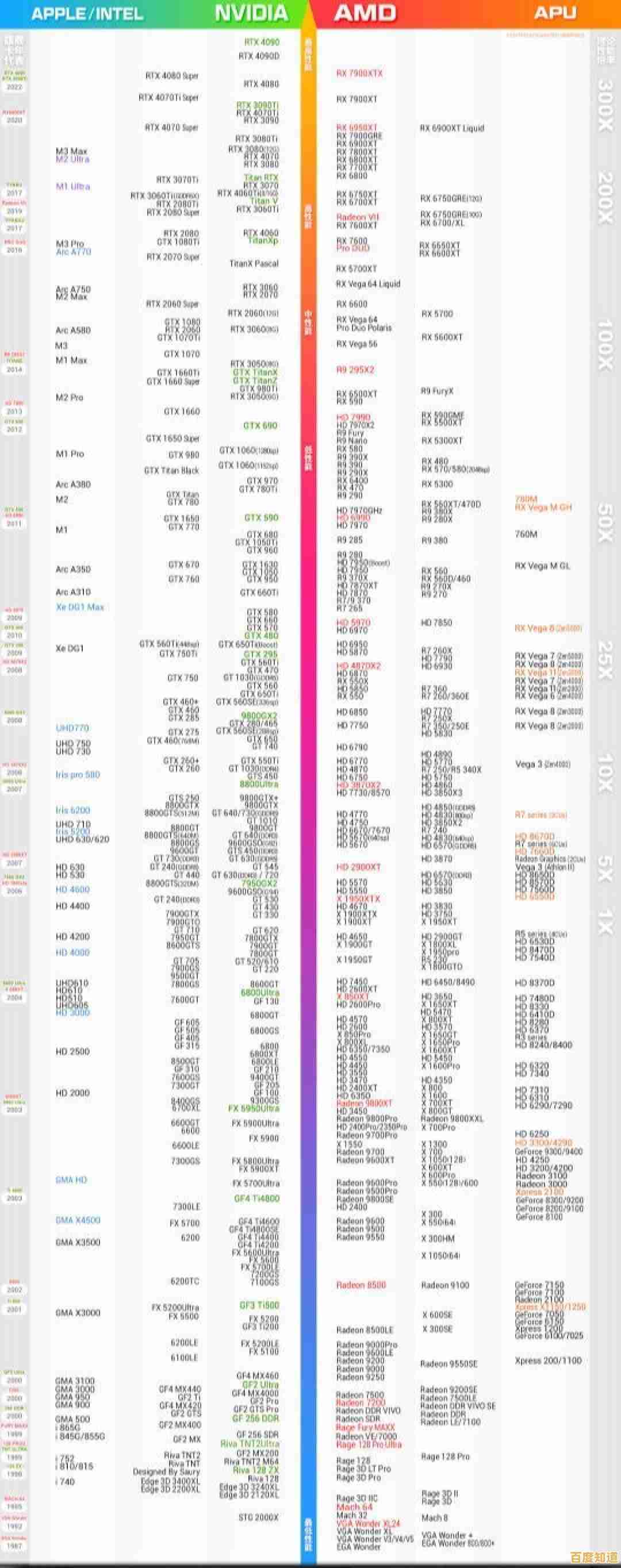 声卡选购天梯图:全方位解析最佳音频设备选择指南