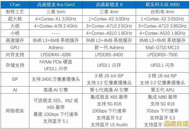 显卡功耗天梯图:全面解析各型号能耗表现与性能对比