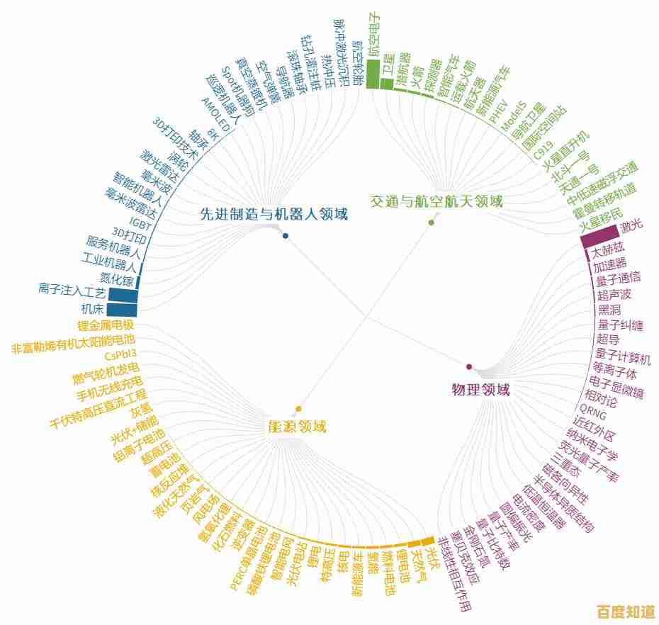 透过22芯片天梯图,洞见全球半导体创新趋势与未来方向