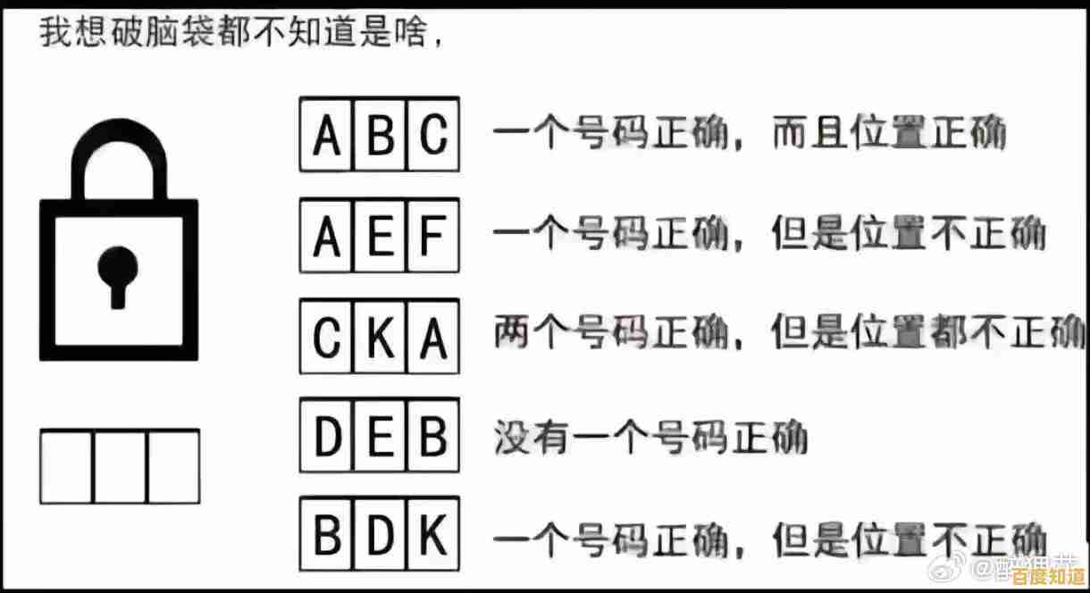 密码术语缩写的历史演变与典型认知误区深度解析