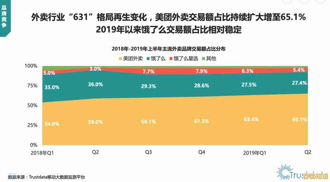 电脑版美团外卖商家管理平台:提升运营效率,轻松掌控外卖订单与店铺 电脑版美团外卖商家管理平台:提升运营效率,轻松掌控外卖订单与店铺