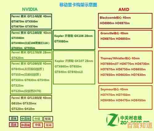 2019移动显卡性能天梯图发布:全方位对比评测,帮你精准挑选高性能显卡! 2019移动显卡性能天梯图发布:全方位对比评测,帮你精准挑选高性能显卡!