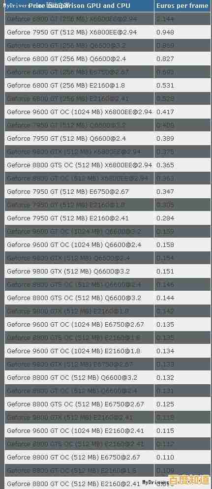 G7400CPU天梯图权威发布:剖析其核心架构与多场景性能优势