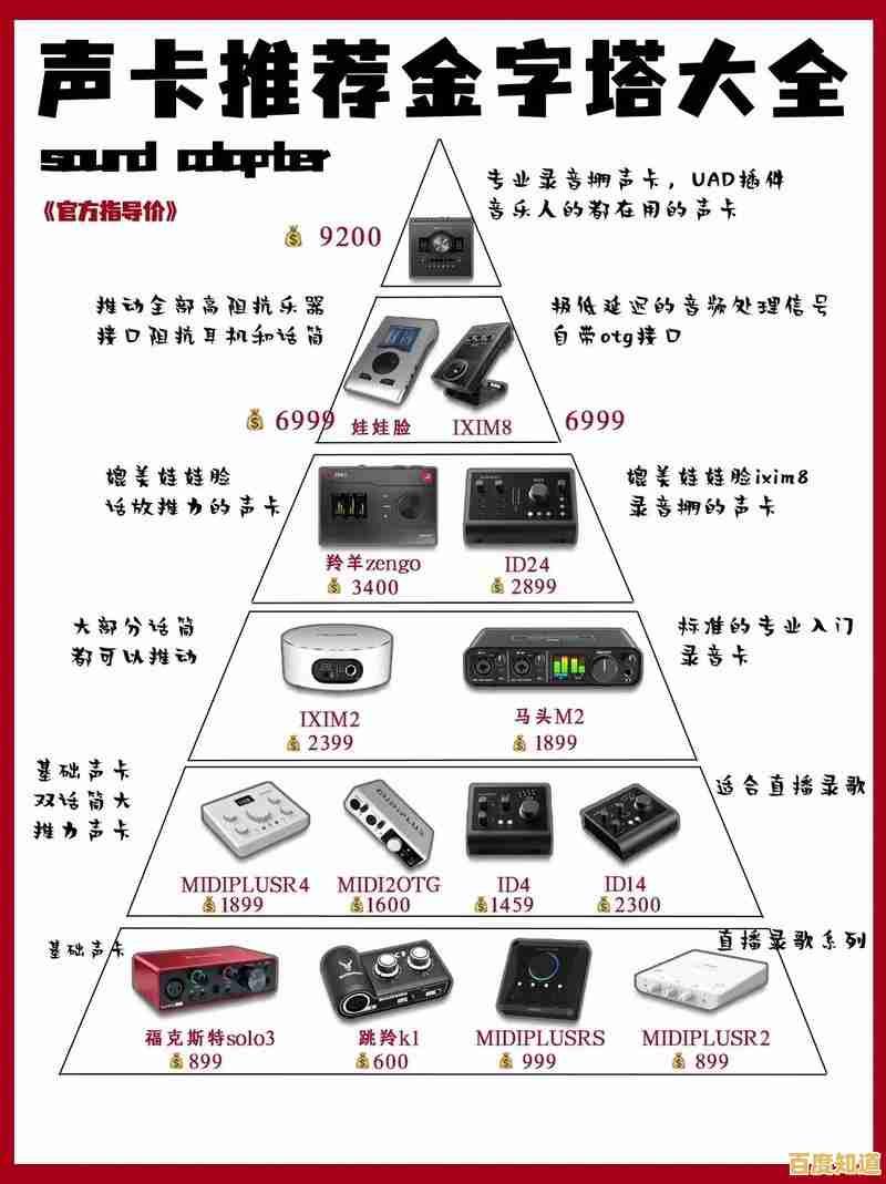 高清声卡性能天梯排名:助你精准挑选专业级音效装备