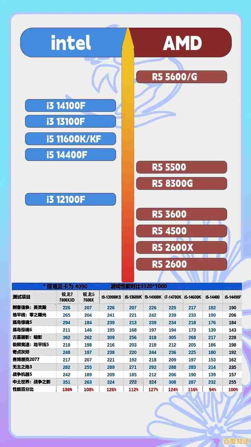 借助台式机处理器天梯图,轻松锁定性能与价格平衡的理想选择