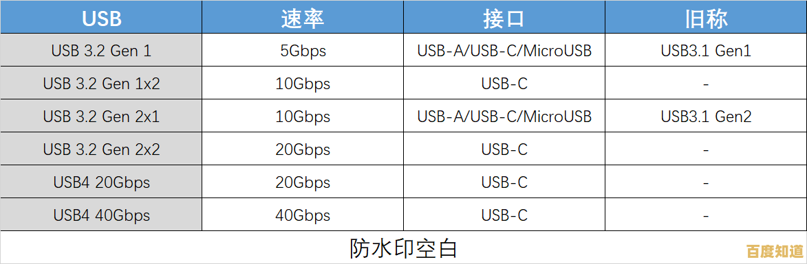如何选择移动硬盘?知名品牌耐用性与传输速度全面测评