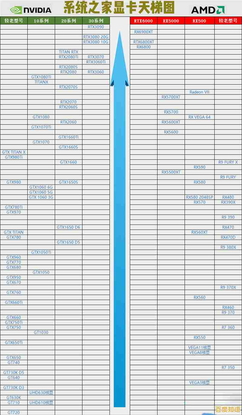 最新AMD显卡性能天梯图发布,选购指南助你轻松升级设备!