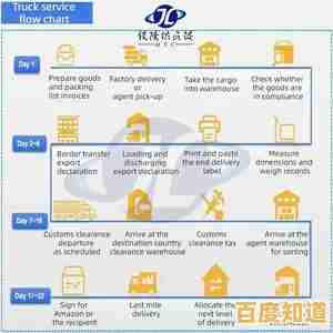 揭秘UPS:从包裹配送至供应链解决方案的全面介绍