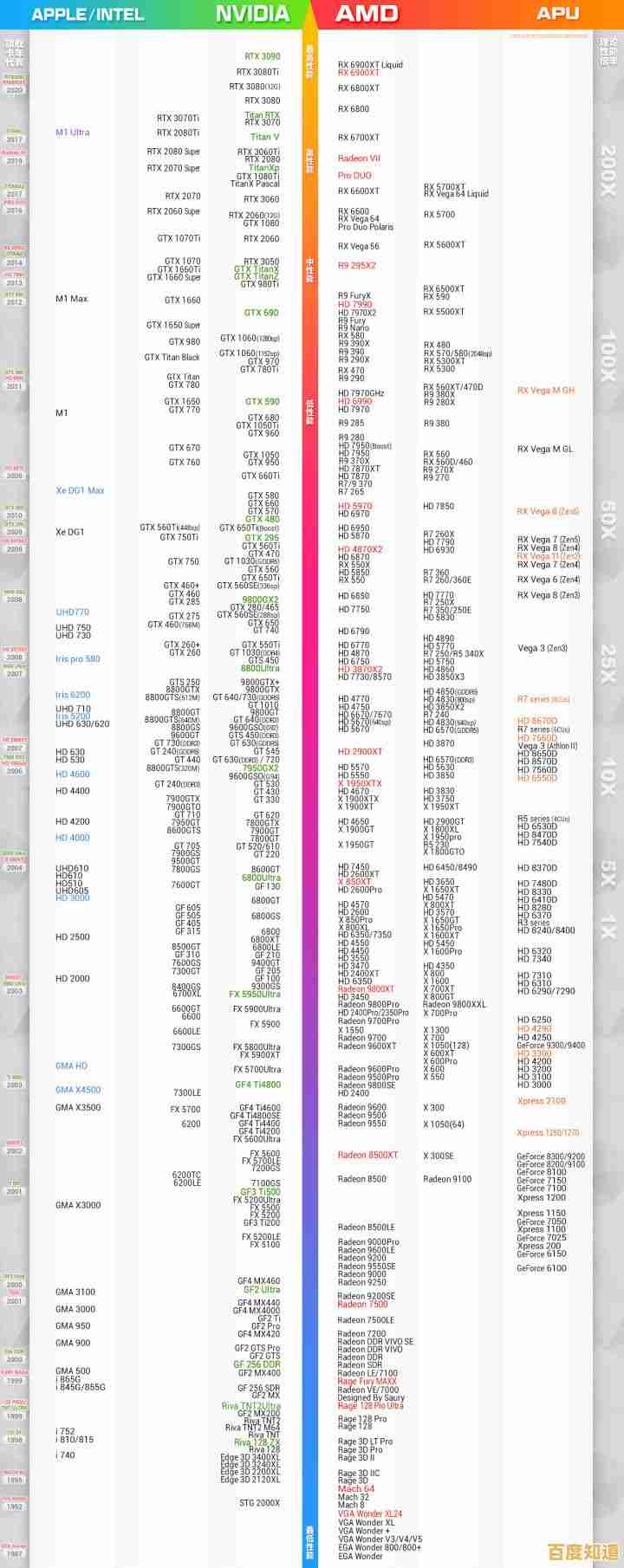 WX专业显卡天梯图2022版:全面评估绘图显卡性能与选购推荐