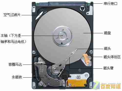 全面解析机械硬盘性能差异,助您精准挑选高性价比存储设备