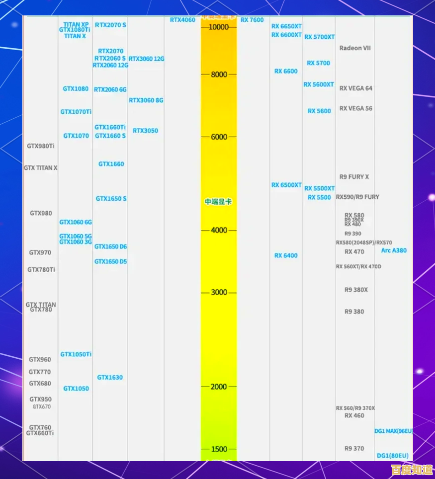 10系显卡性能天梯图:全方位解析各型号表现,帮你精准挑选理想显卡! 10系显卡性能天梯图:全方位解析各型号表现,帮你精准挑选理想显卡!