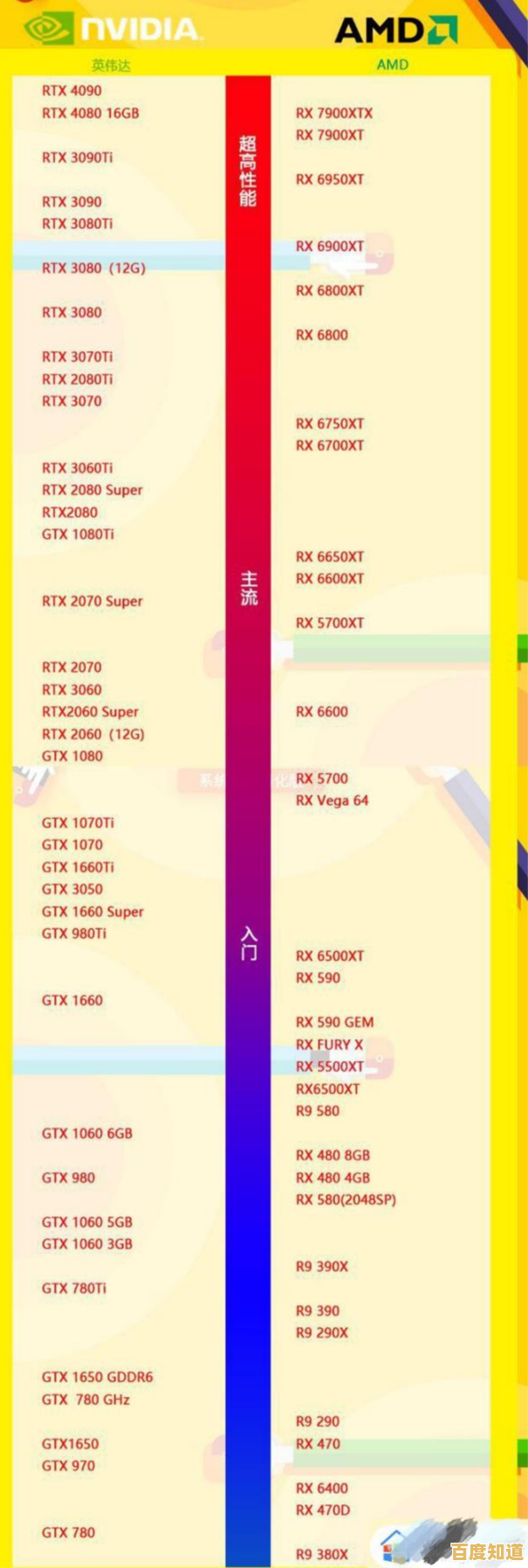 10系显卡性能天梯图:全方位解析各型号表现,帮你精准挑选理想显卡! 10系显卡性能天梯图:全方位解析各型号表现,帮你精准挑选理想显卡!