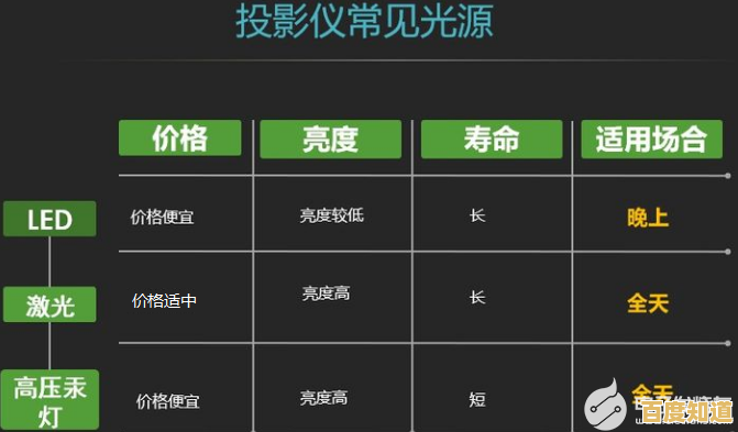 2024年投影仪芯片性能天梯图正式公布,选购不再迷茫