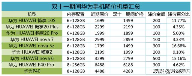 最新华为手机价格大全,涵盖热门机型及促销活动实时查询