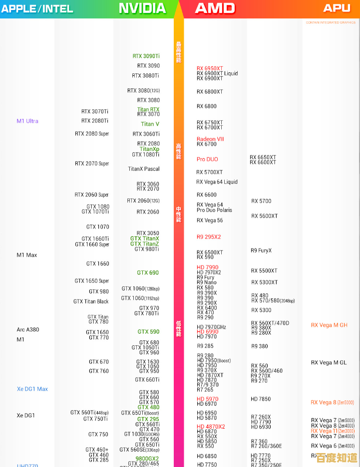 游戏显卡天梯图全面解析:助你找到最佳性能的游戏显卡