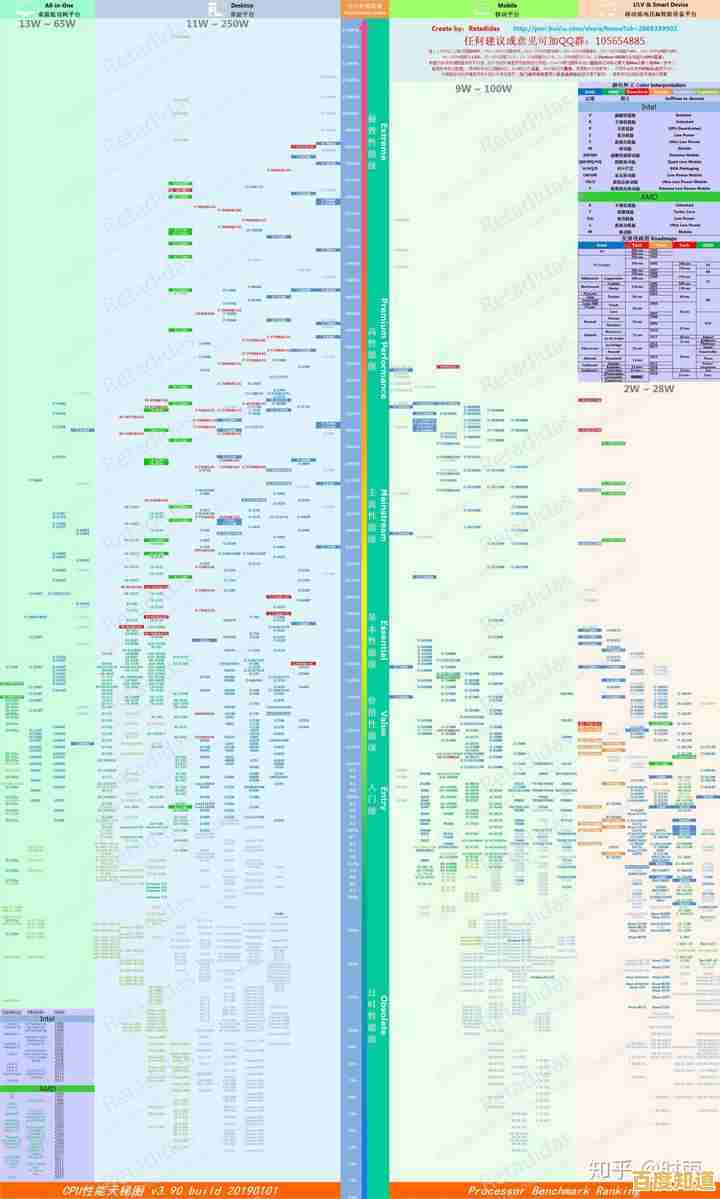 全面对比内存条性能:天梯图助您精准选择,提升电脑运行效率与稳定性!