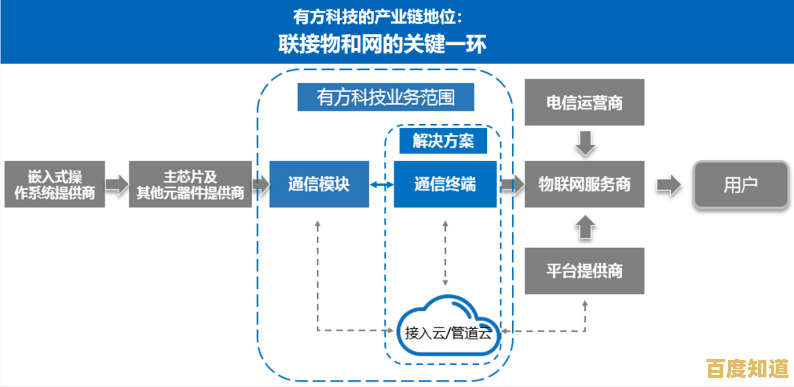 提升隐私保护等级:探索路由器VPN在网络安全中的关键作用