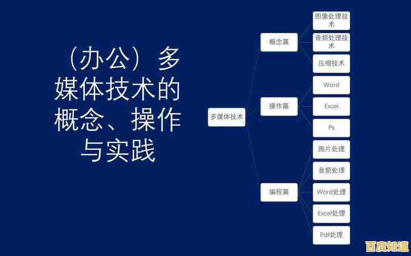 探索多媒体的定义:重要性剖析与应用方法全指南