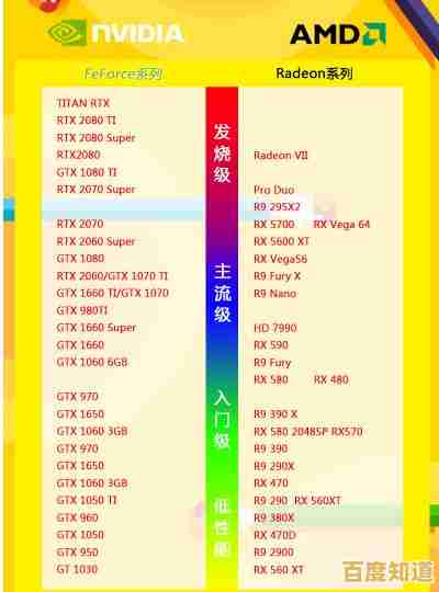 显卡性能全解析:借助天梯图找到最适合你的笔记本显卡 显卡性能全解析:借助天梯图找到最适合你的笔记本显卡