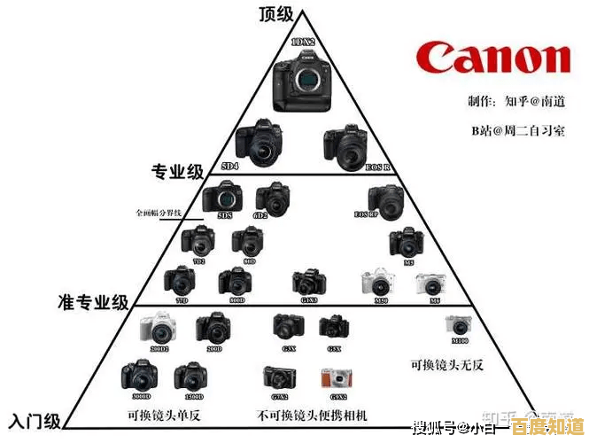从口袋机到专业款:相机尺寸天梯图解,轻松找到你的完美匹配