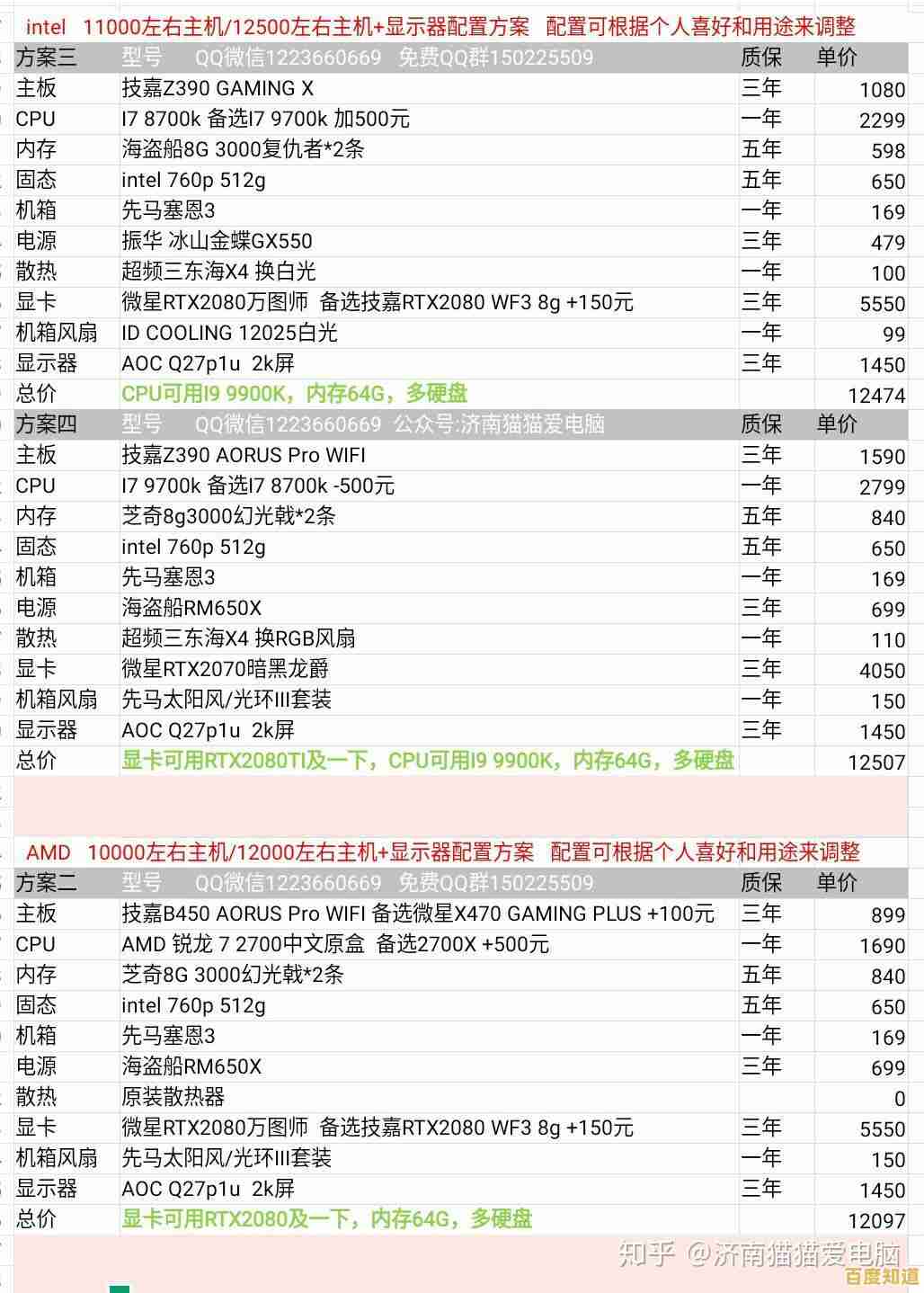 电脑配置指南:优化硬件搭配方案,实现高效能计算体验 电脑配置指南:优化硬件搭配方案,实现高效能计算体验