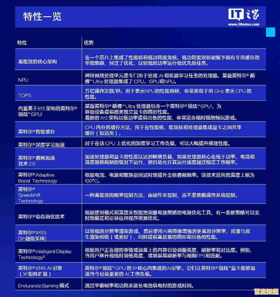 电脑配置指南:优化硬件搭配方案,实现高效能计算体验