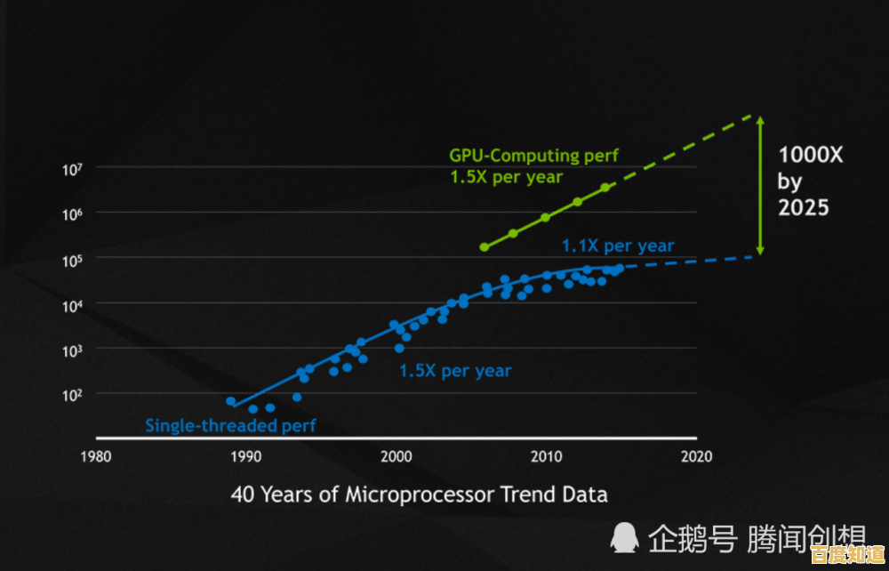 内存频率:解锁计算潜力的核心要素与速度提升策略
