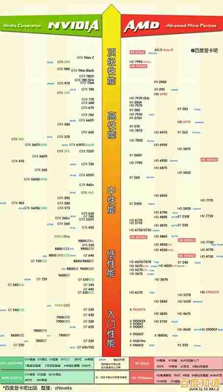 借助内存天梯图精准选择配置,显著提升电脑整体性能表现 借助内存天梯图精准选择配置,显著提升电脑整体性能表现
