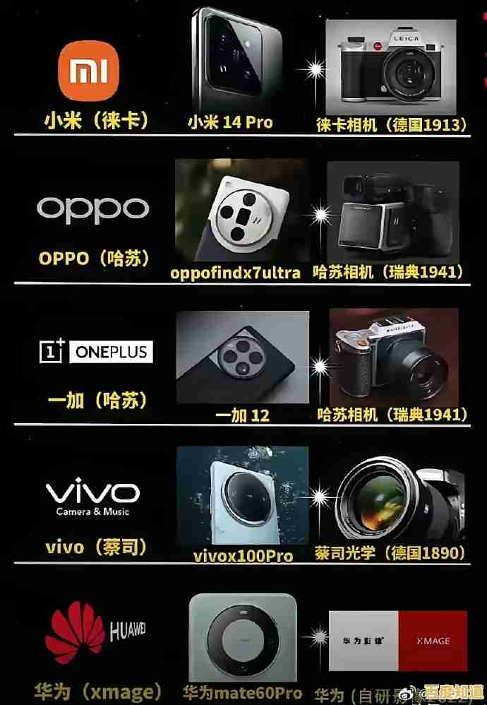 哈苏相机型号天梯排名:专业评测与使用场景推荐指南 哈苏相机型号天梯排名:专业评测与使用场景推荐指南