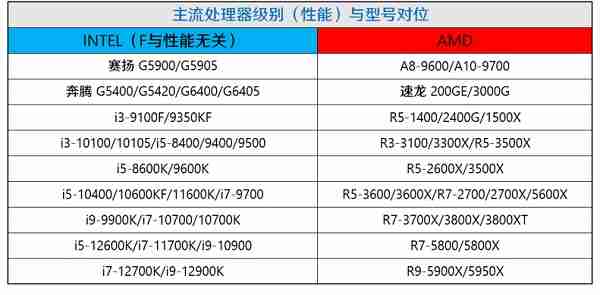 电脑CPU价格天梯图：实时行情与趋势全解析，选购不再迷茫！