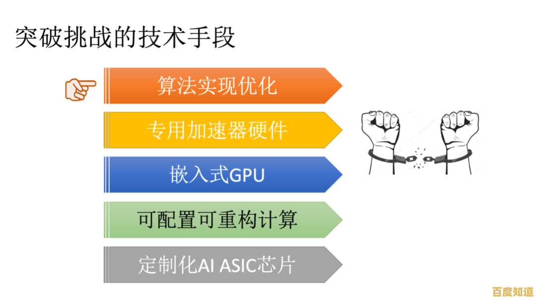 优化电脑视觉体验:从高清壁纸选择到专业显示设置的完整指南