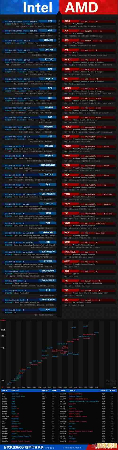 Intel天梯图主板全面剖析:选购指南与性能解析