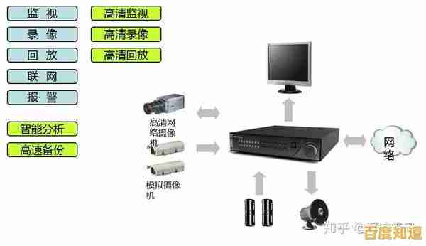 掌握硬盘录像机选购核心:从专业知识到实践方法的详细指南